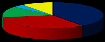 LaSalle County 2017 Budget