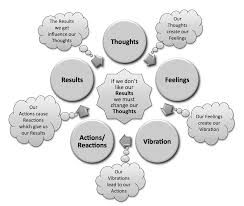 On Think and Grow Rich by Napoleon Hill:CHAPTER 12,THE SUBCONSCIOUS  MIND,THE CONNECTING LINK,The Eleventh Step toward Riches | Vanessa Hart's