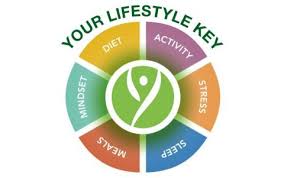 Personalized Assessment