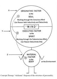 Stickperson - Factors of Personality - The Parable of the 2 x 4